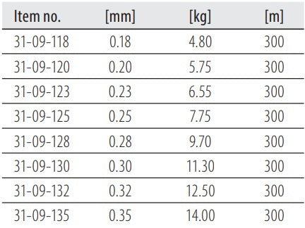 Dragon Specialist PRO CARP & FEEDER Line