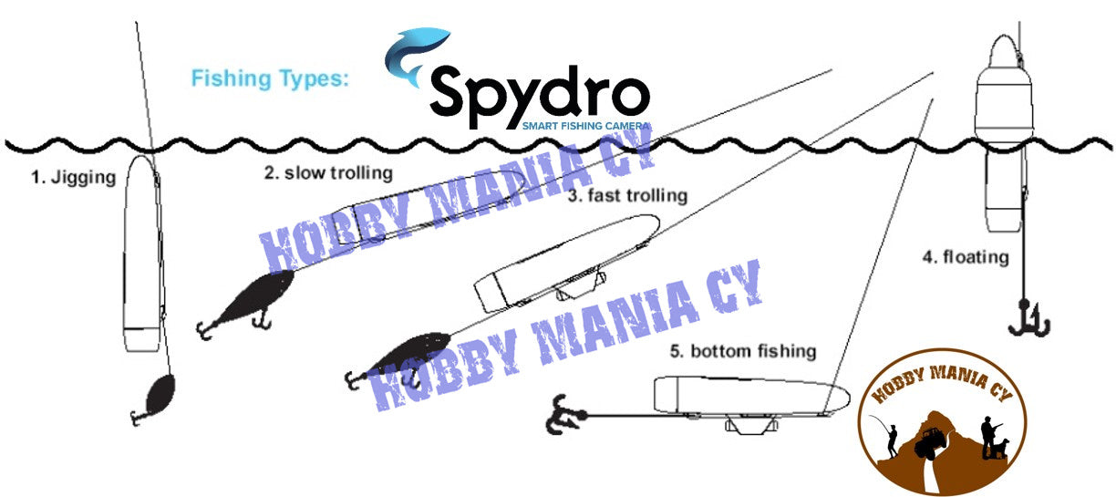 Spydro® – Smart Fishing Camera